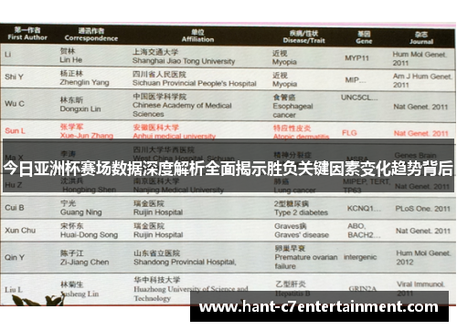 今日亚洲杯赛场数据深度解析全面揭示胜负关键因素变化趋势背后 今日亚洲杯赛场数据深度解析全面揭示胜负关键因素变化趋势背后