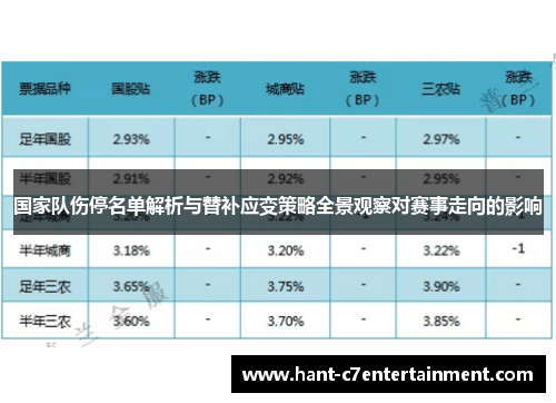 国家队伤停名单解析与替补应变策略全景观察对赛事走向的影响 国家队伤停名单解析与替补应变策略全景观察对赛事走向的影响