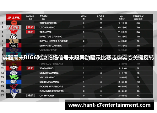 英超周末BIG6对决临场信号末段异动暗示比赛走势突变关键反转 英超周末BIG6对决临场信号末段异动暗示比赛走势突变关键反转