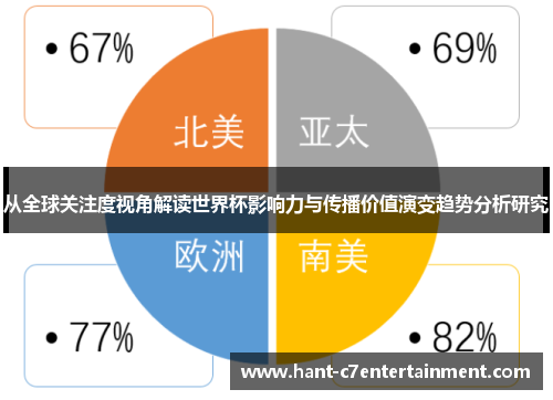 从全球关注度视角解读世界杯影响力与传播价值演变趋势分析研究