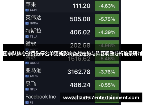 国家队核心球员伤停名单更新影响备战走势与阵容调整分析前景研判 国家队核心球员伤停名单更新影响备战走势与阵容调整分析前景研判