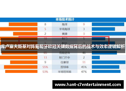 库卢塞夫斯基对阵葡萄牙欧冠关键数据背后的战术与效率逻辑解析