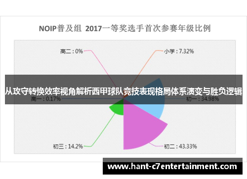 从攻守转换效率视角解析西甲球队竞技表现格局体系演变与胜负逻辑