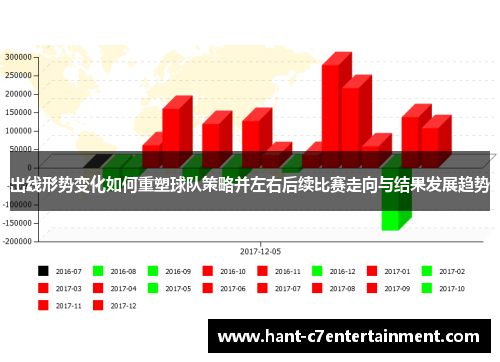 出线形势变化如何重塑球队策略并左右后续比赛走向与结果发展趋势