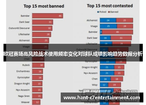 欧冠赛场高风险战术使用频率变化对球队成绩影响趋势数据分析