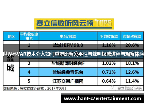 世界杯VAR技术介入如何重塑比赛公平性与裁判权威进程与观赛体验