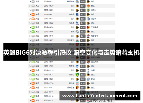 英超BIG6对决赛程引热议 赔率变化与走势暗藏玄机